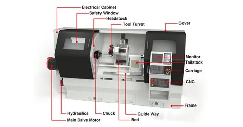 cnc lathe turning parts exporters|The Essential Guide to CNC Lathe Turning Parts Export: .